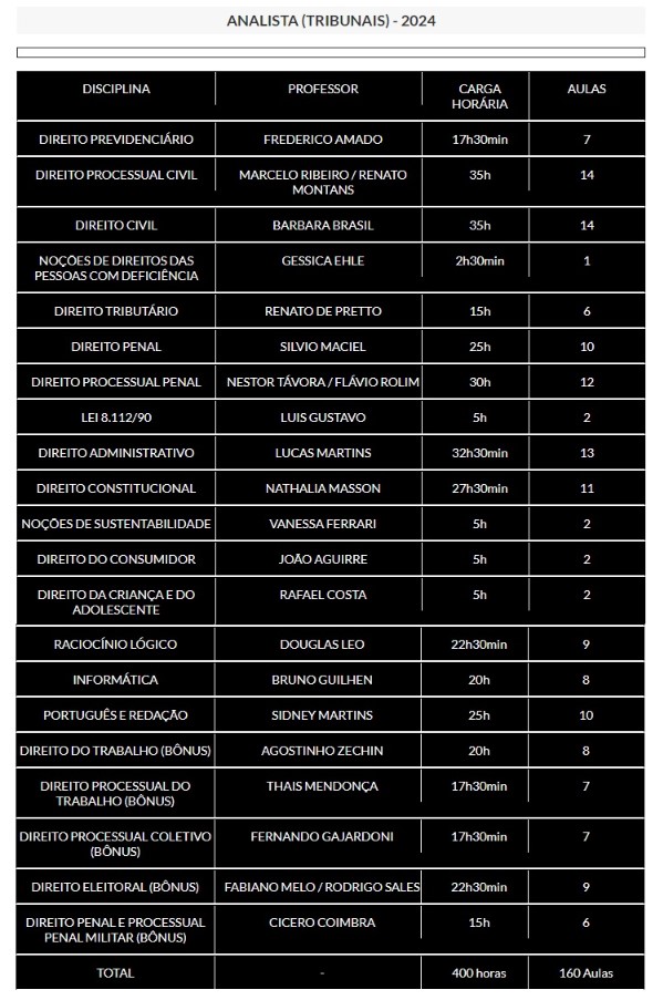 Analista Judiciário G7