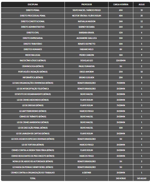 Curso Delegado Civil 2025