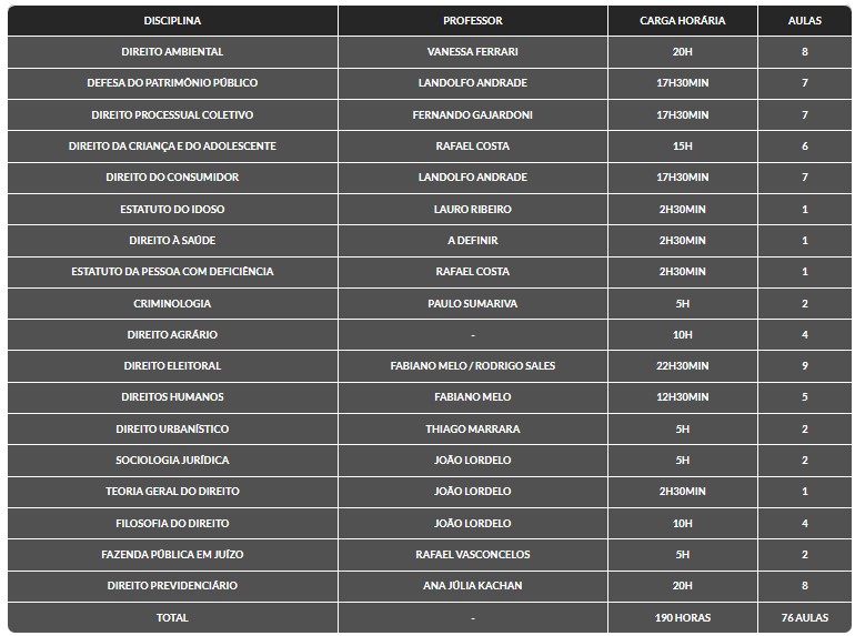 Disciplinas Complementares Estaduais para Concursos Jurídicos