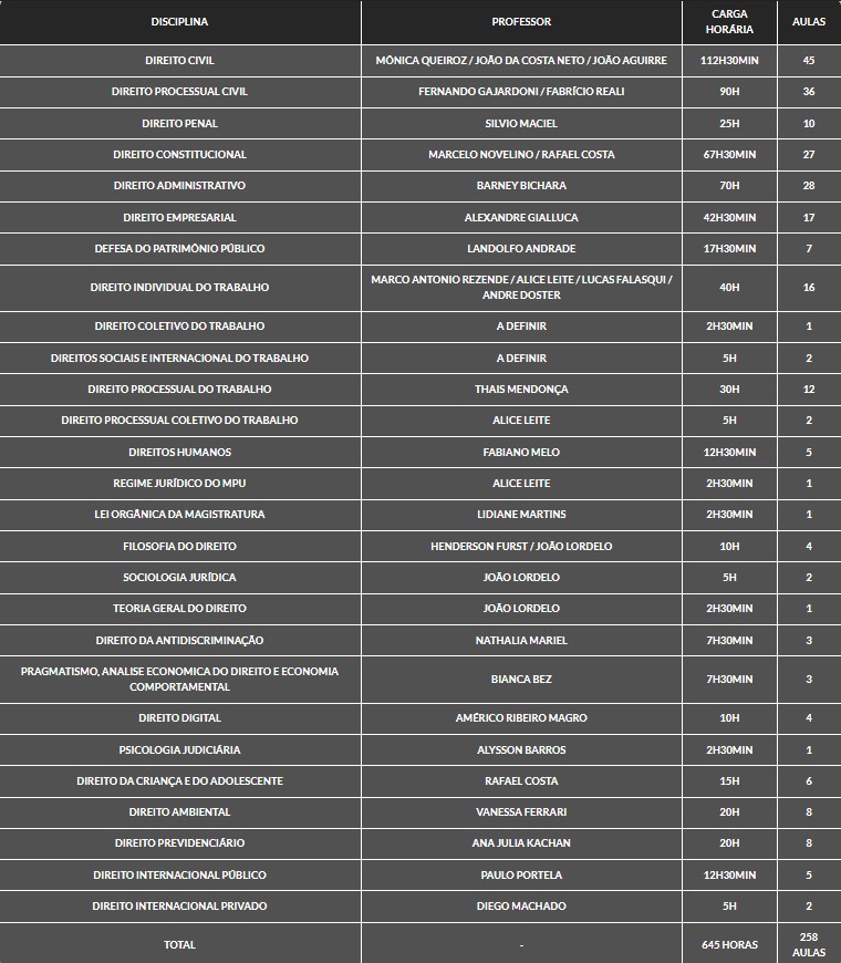Magistratura e Ministério Público do Trabalho (MPT)