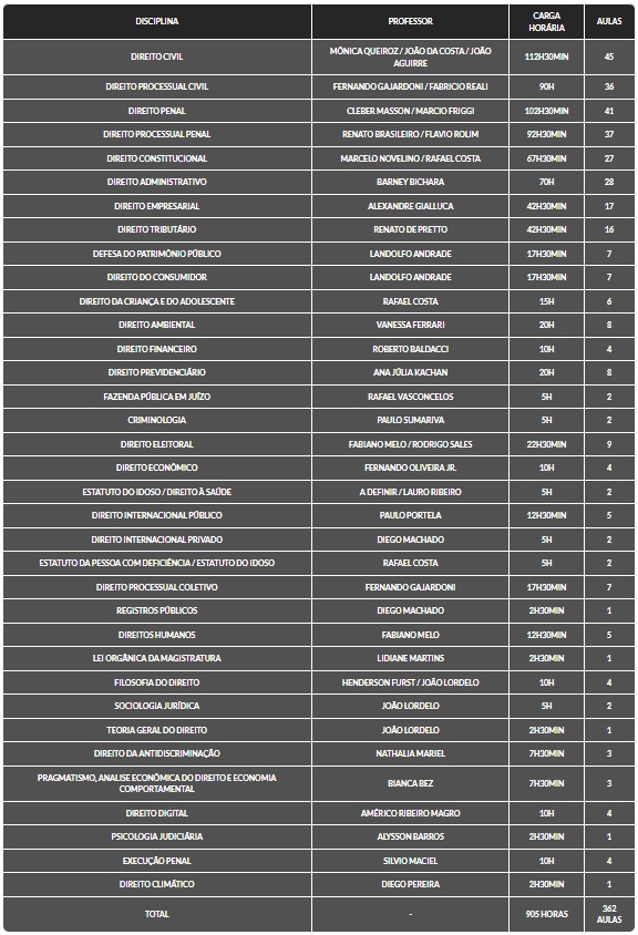 magistratura federal